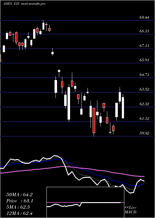  Daily chart EmuIndex