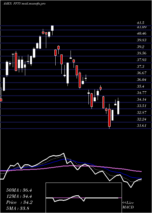  Daily chart InnovatorIbd