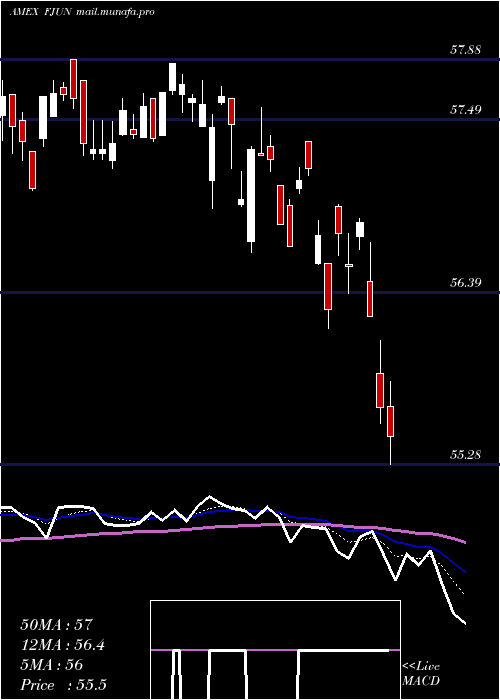  Daily chart FtCboe