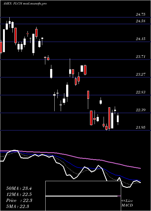  Daily chart ChinaFranklin