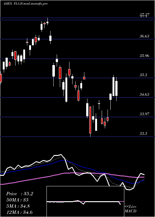  Daily chart UnitedKingdom