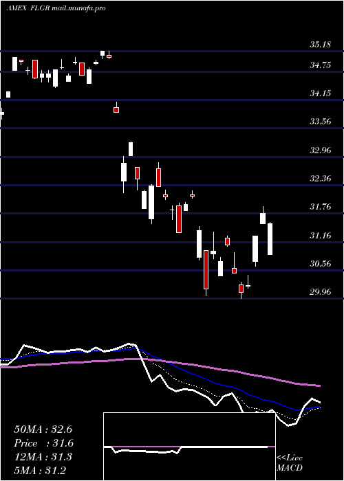  Daily chart GermanyFranklin