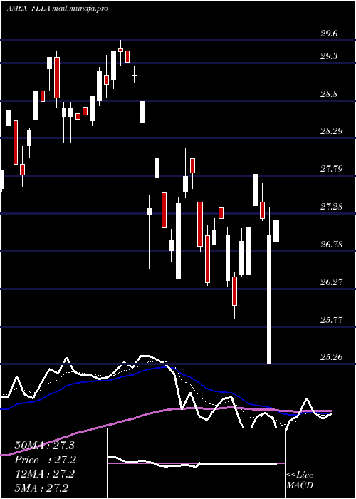  Daily chart FranklinFtse