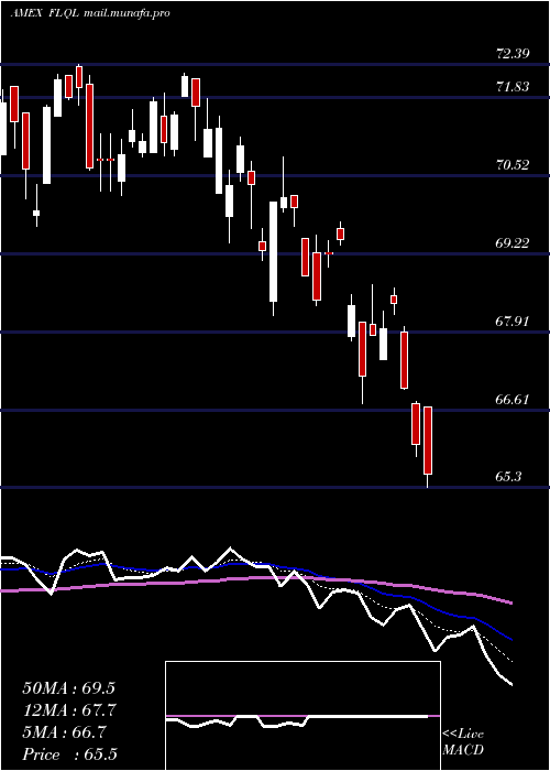  Daily chart FranklinLibertyq