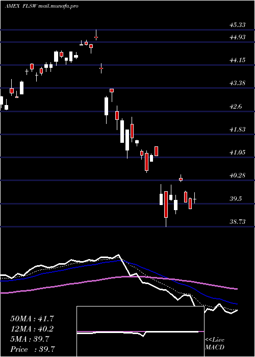  Daily chart FranklinSwitzerland