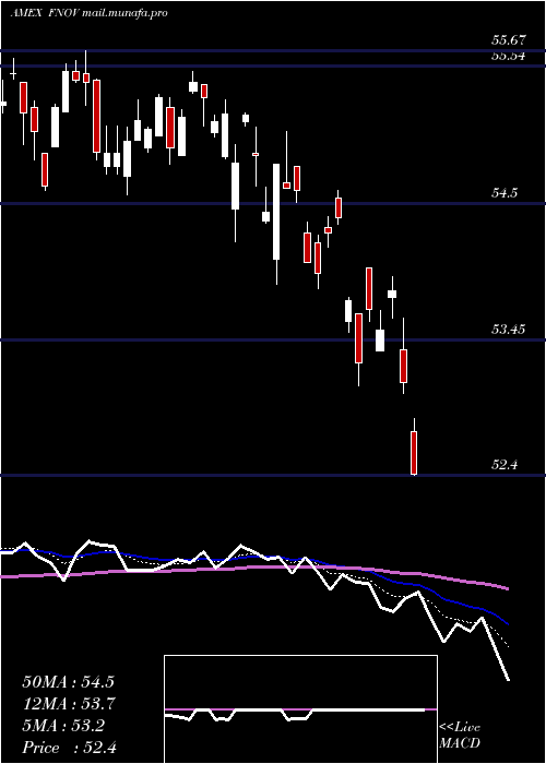  Daily chart FtCboe