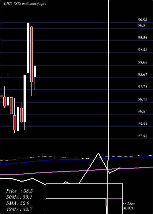  monthly chart FidelityMsci
