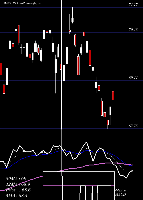  Daily chart AustralianDollar