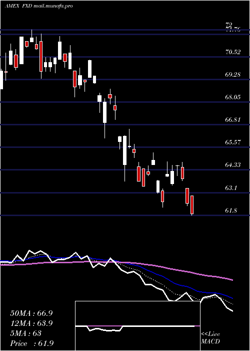  Daily chart ConsumerDisc