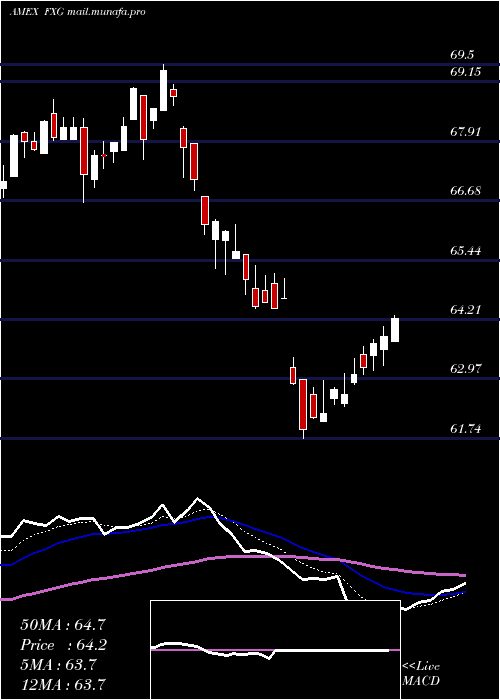  Daily chart ConsumerStaples