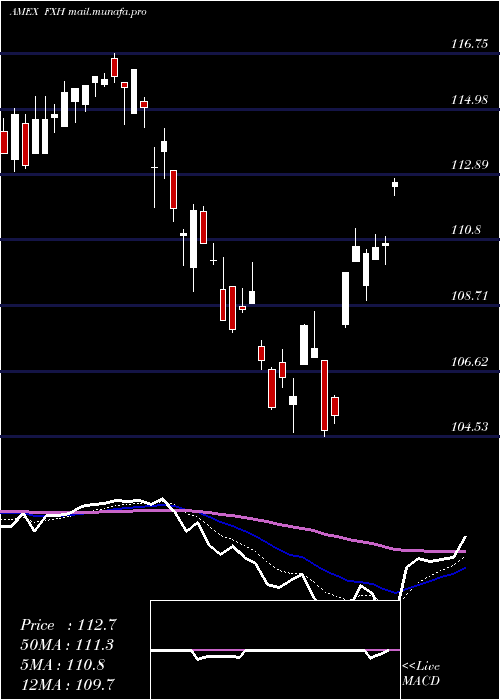  Daily chart HealthcareAlphadex