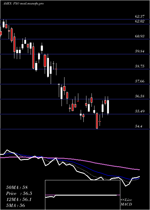  Daily chart FinancialAlphadex