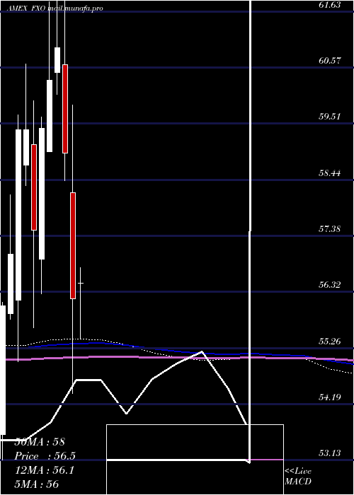  monthly chart FinancialAlphadex