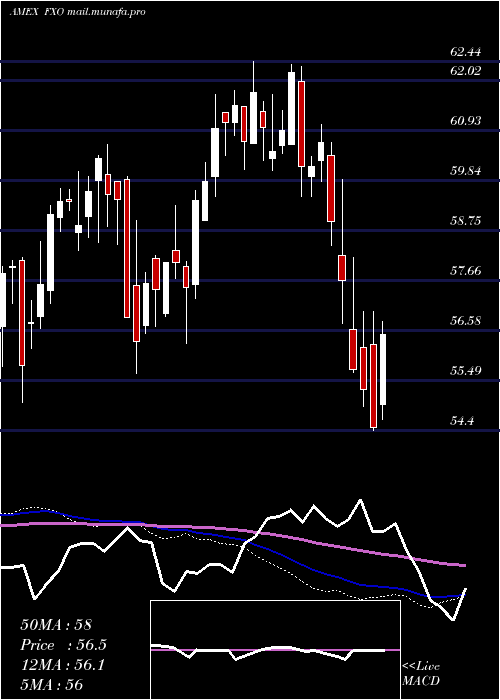  weekly chart FinancialAlphadex