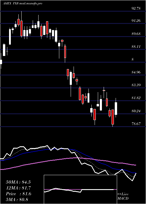  Daily chart IndustProducer