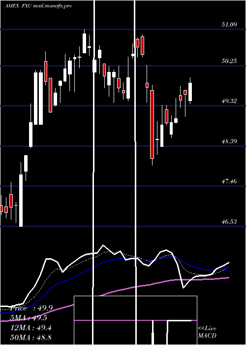  Daily chart UtilitiesAlphadex