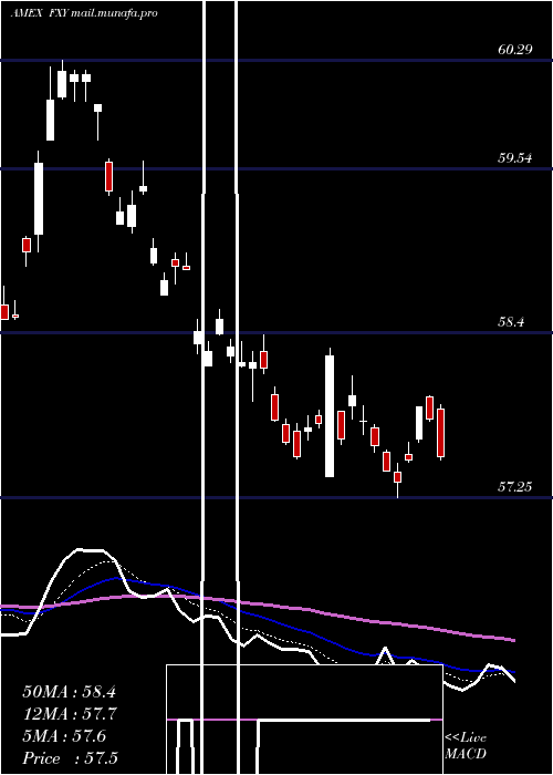  Daily chart JapaneseYen