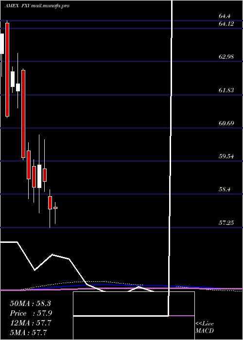  monthly chart JapaneseYen
