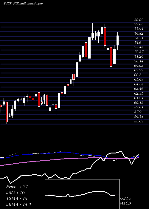  weekly chart MaterialsAlphadex