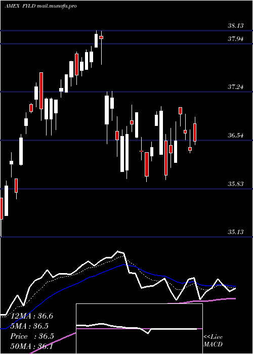  Daily chart CambriaForeign