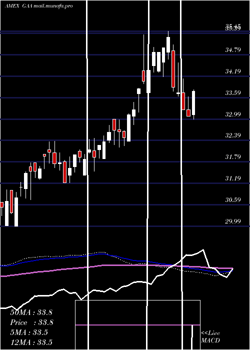  weekly chart CambriaGlobal
