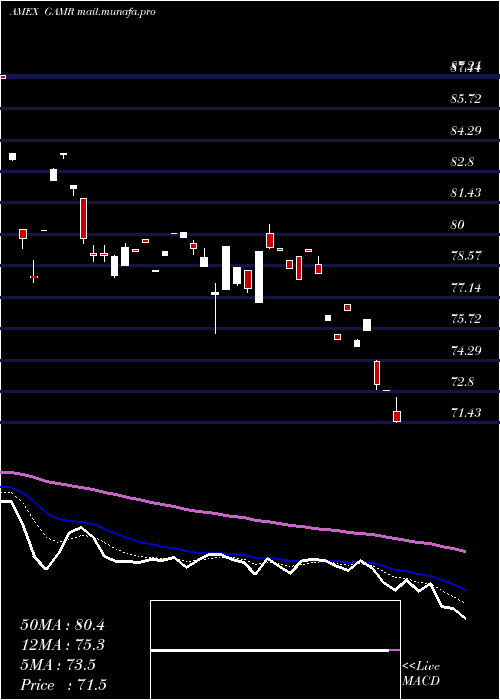  Daily chart FactorsharesTrust