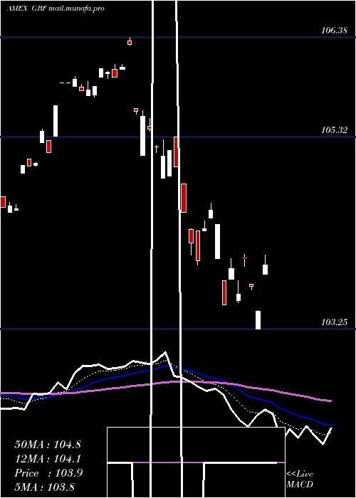  Daily chart GovernmentCredit
