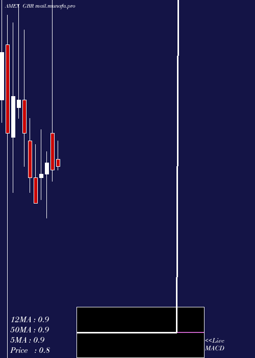  monthly chart NewConcept
