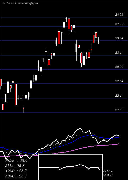  Daily chart ContinuousCommodity