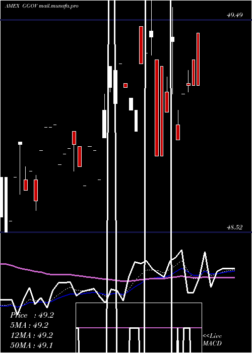  Daily chart GermanySov