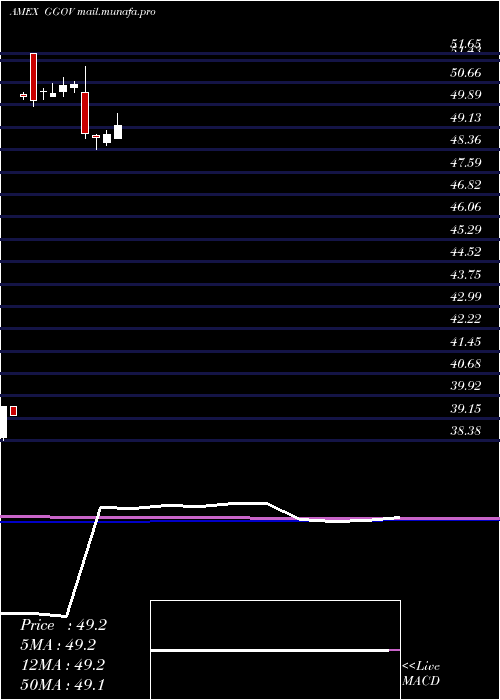  monthly chart GermanySov