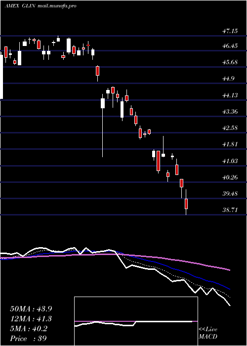 Daily chart IndiaSmallcap