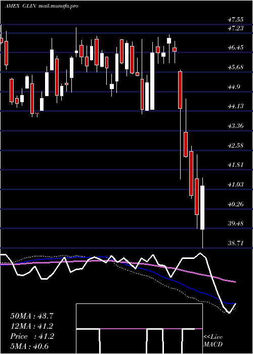  weekly chart IndiaSmallcap
