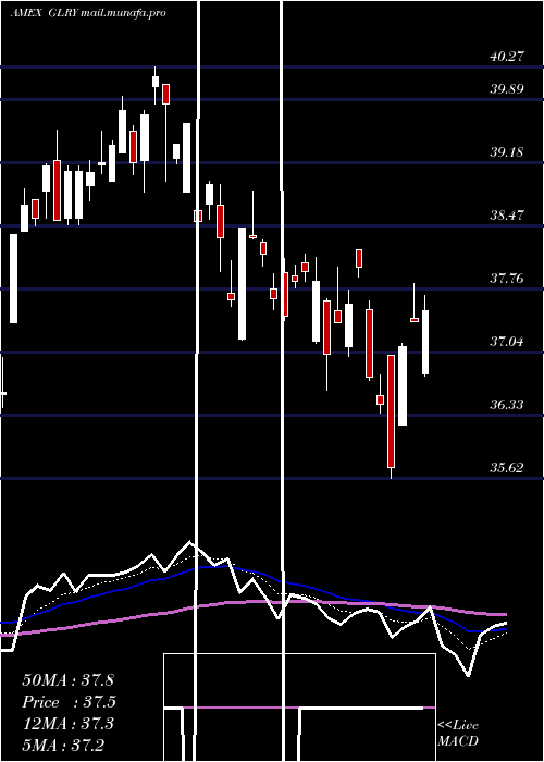  Daily chart NorthernLights
