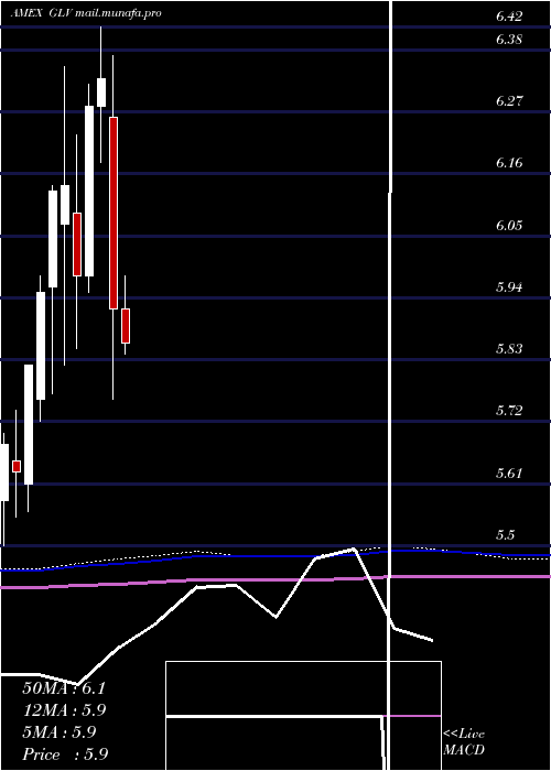  monthly chart CloughGlobal