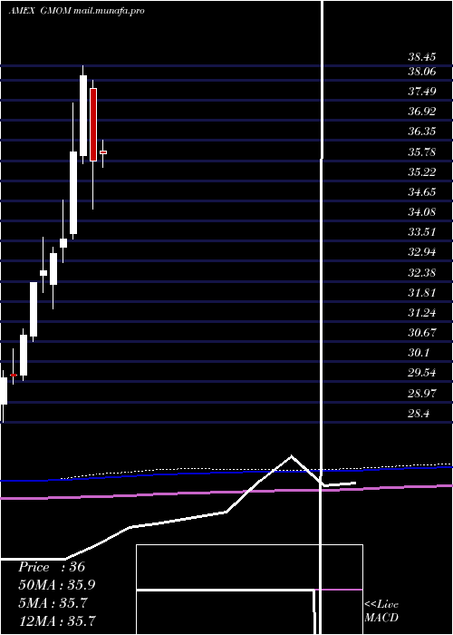  monthly chart CambriaGlobal