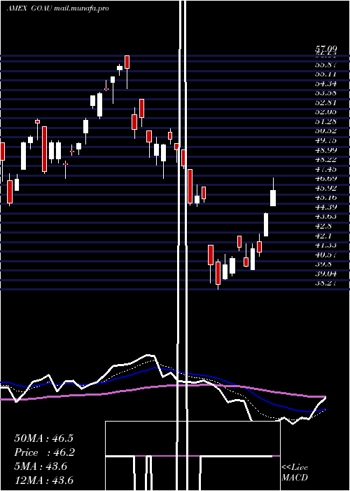  Daily chart UsGlobal