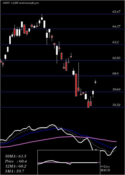  Daily chart FlexsharesGlobal