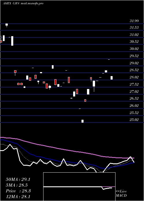  Daily chart GlobalCarbon