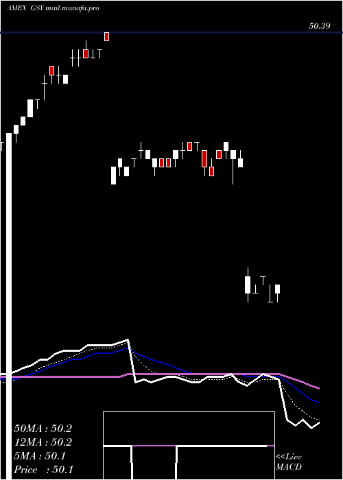  Daily chart GuggenheimEnhanced