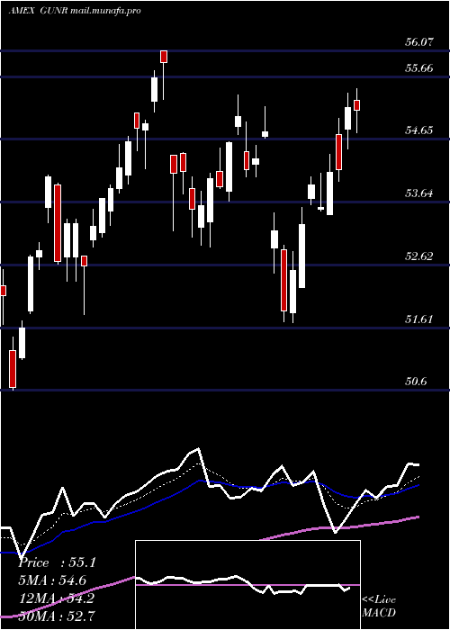  Daily chart MstarGlobal