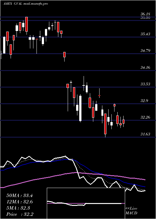  Daily chart CambriaGlobal