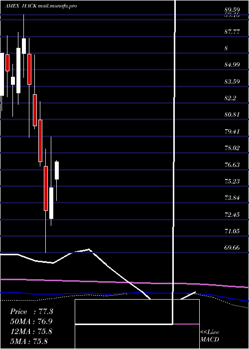  monthly chart PurefundsIse