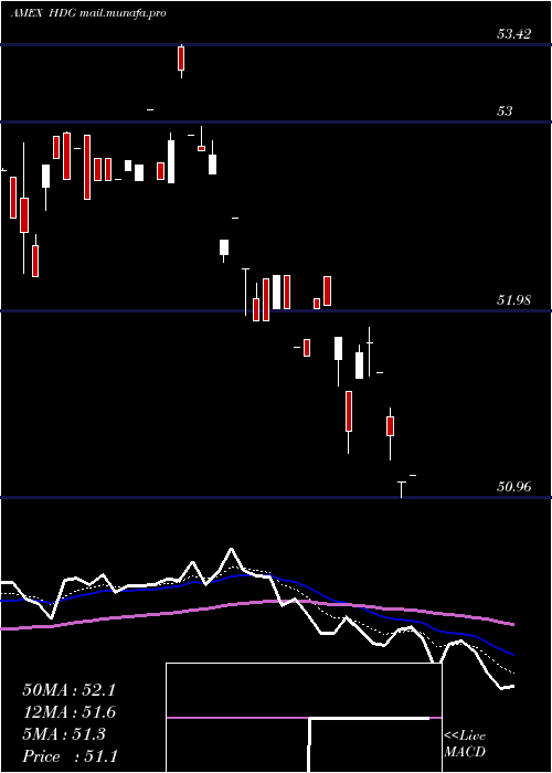  Daily chart HedgeReplication