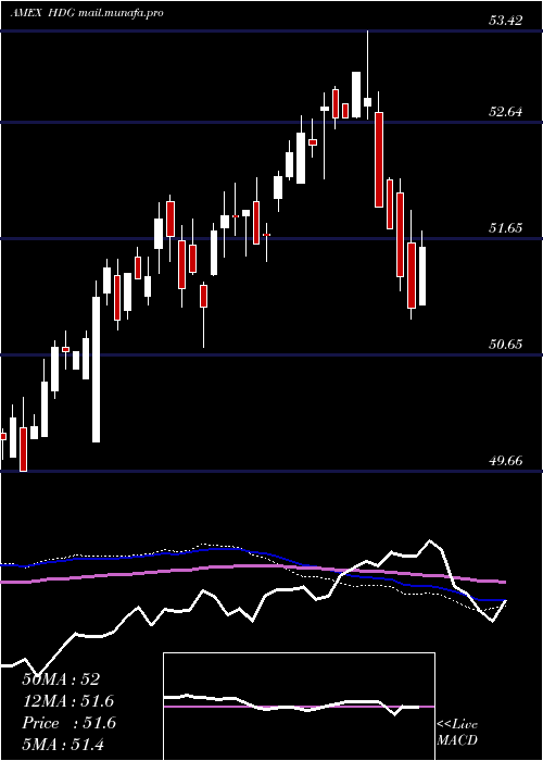  weekly chart HedgeReplication