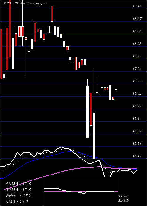  Daily chart Etracs2x