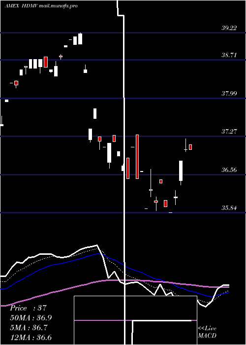  Daily chart FtHorizon