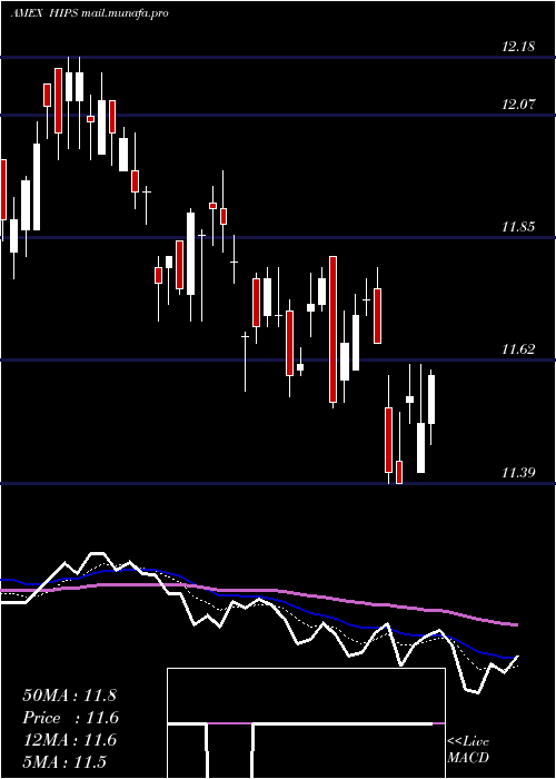  Daily chart MasterIncome