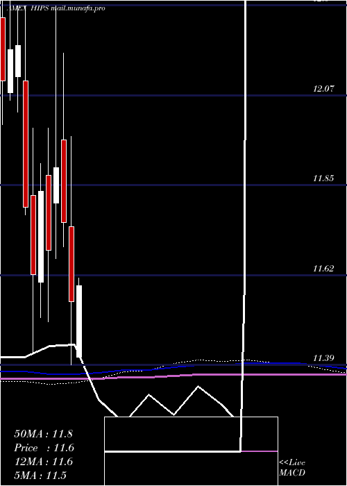  monthly chart MasterIncome
