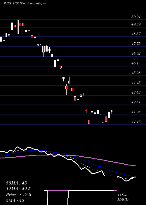  Daily chart HoyaCapital
